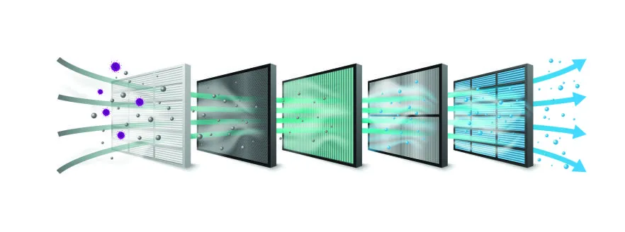 Estandar ASHRAE 52.2-filtracion-remocion-eficiente-particulas-carvel-aire acondicionado