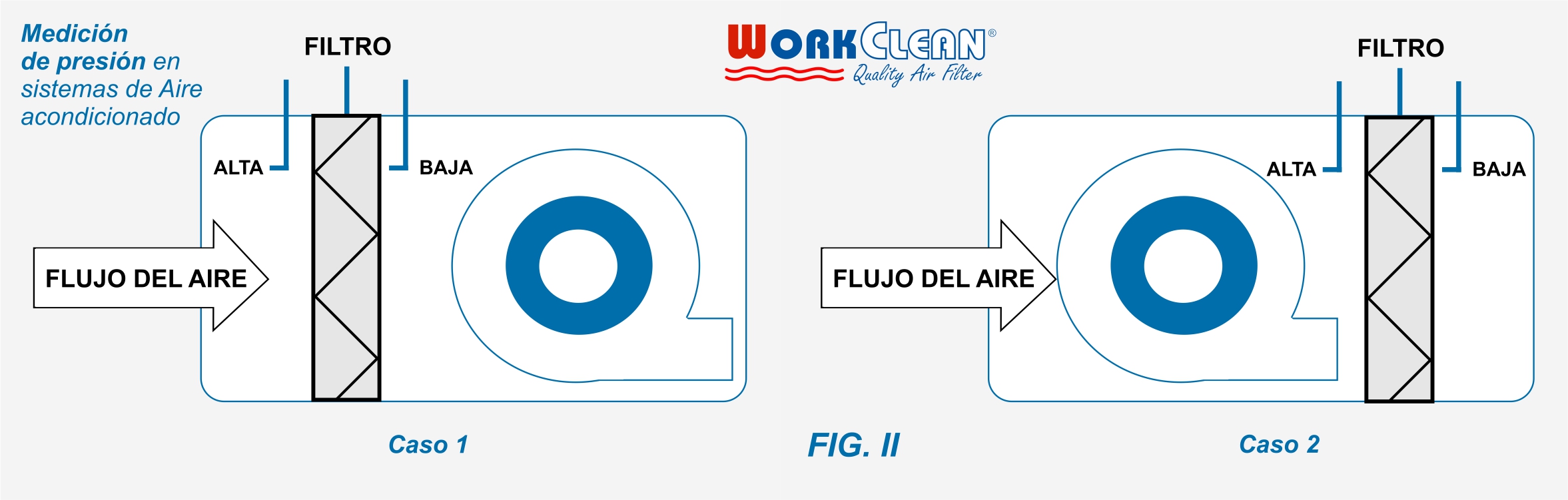 MEDICION DE PRESION SISTEMAS DE AIRE ACONDICIONADO - CAMBIO DE FILTROS DE AIRE ACONDICIONADO - WORKCLEAN - CARVEL S.A - HVAC